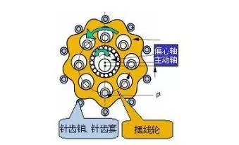 齒輪減速機變速機內部圖