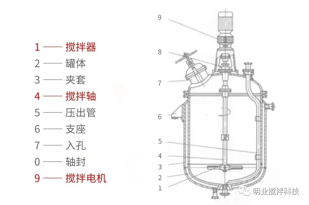 攪拌設(shè)備